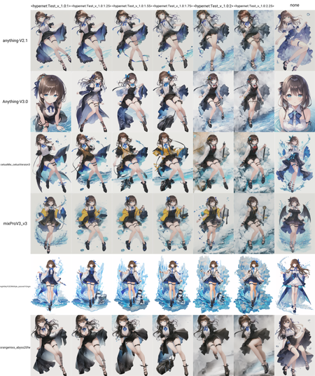 Preview undefined